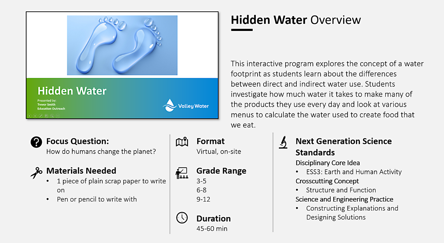 Hidden Water in Middle School Program