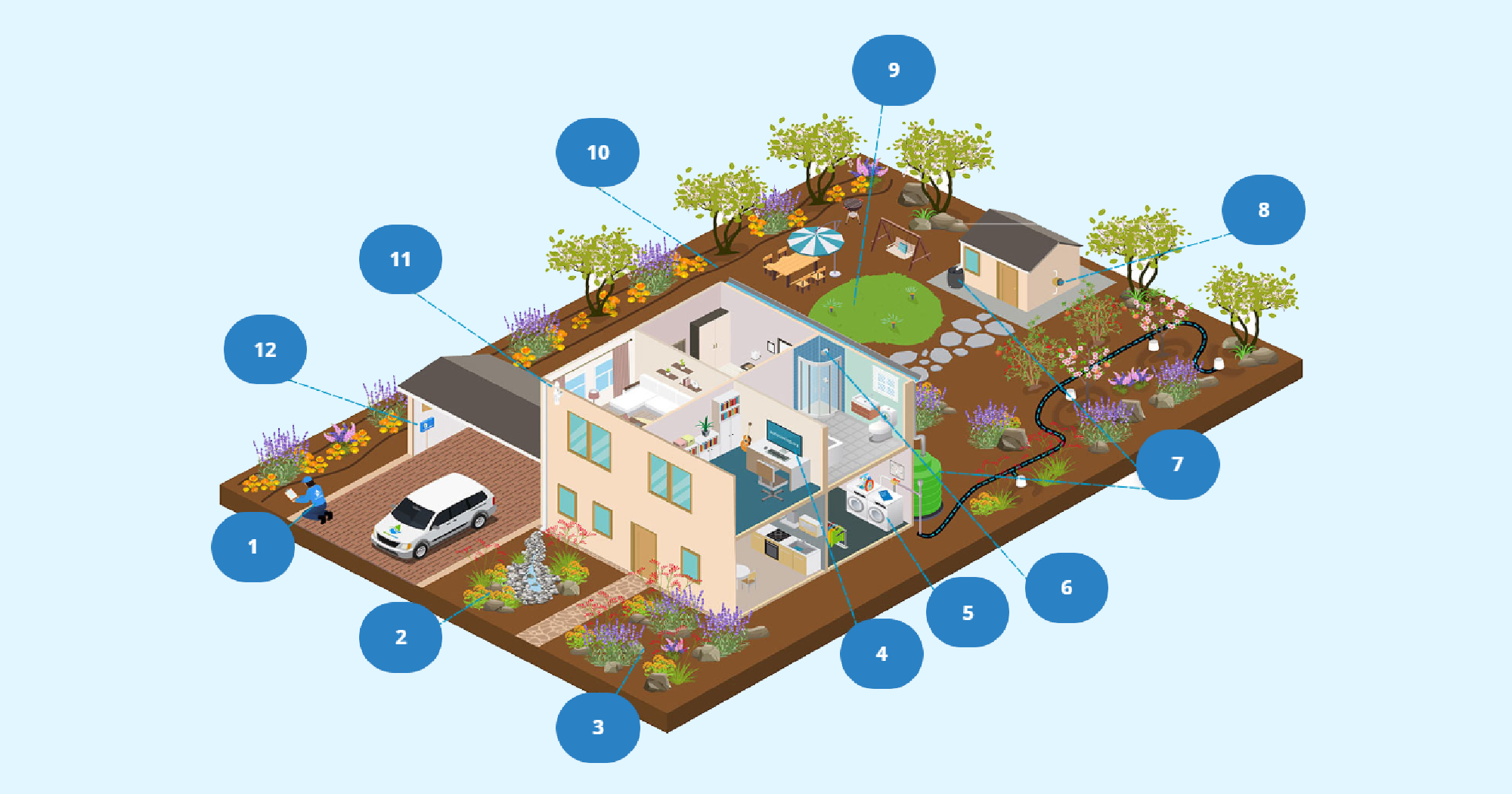 water conservation infographic