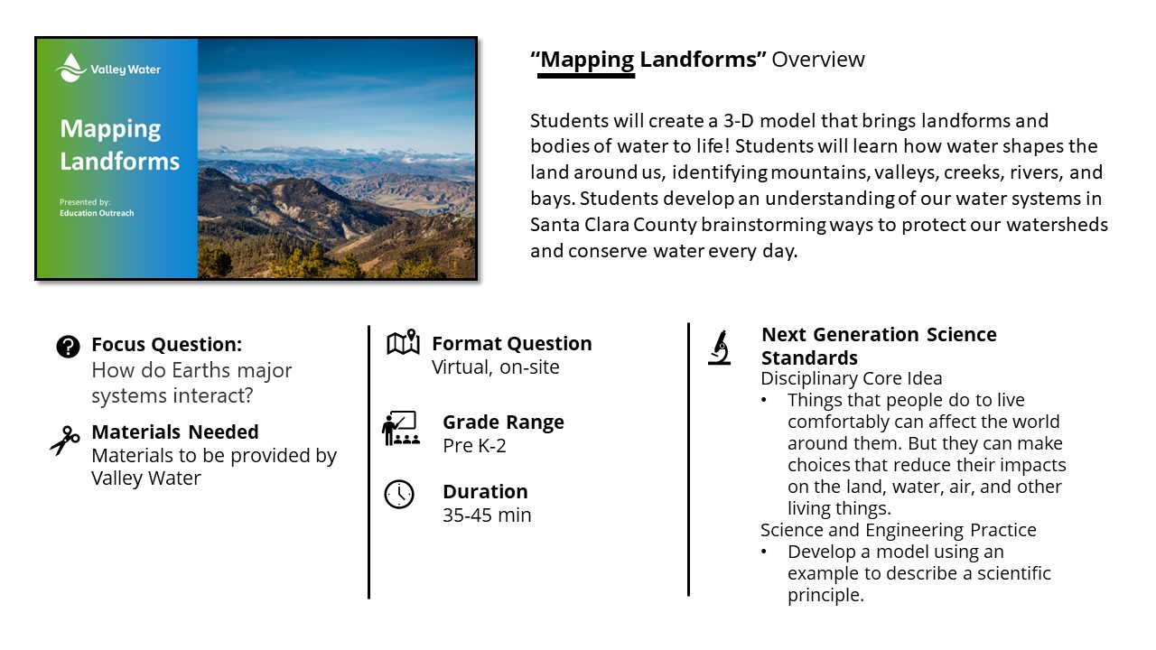 Mapping Landforms