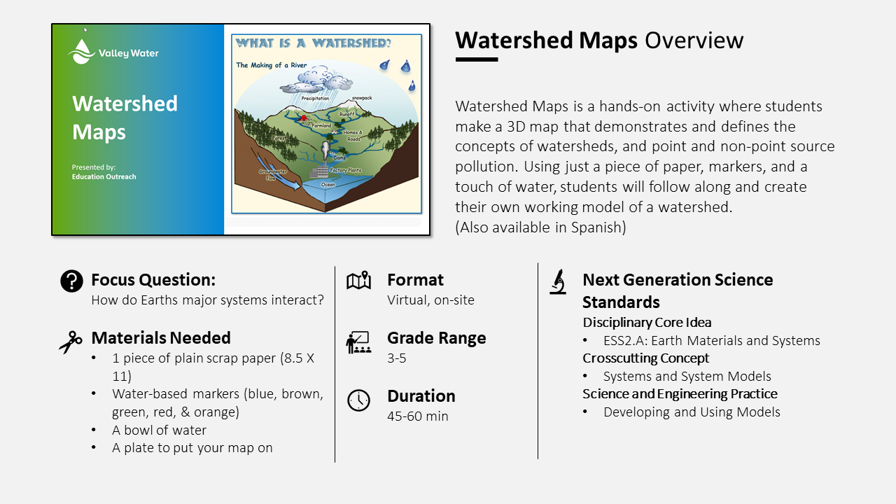 watershed maps overview