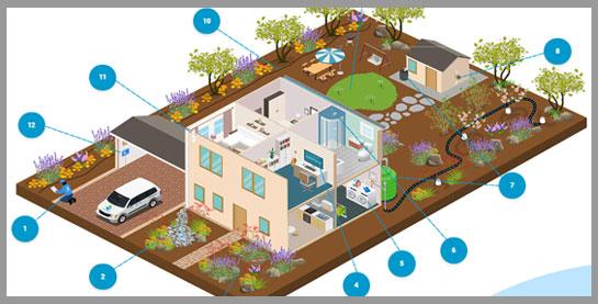 Water Conservation Infographic (For Box Grid)