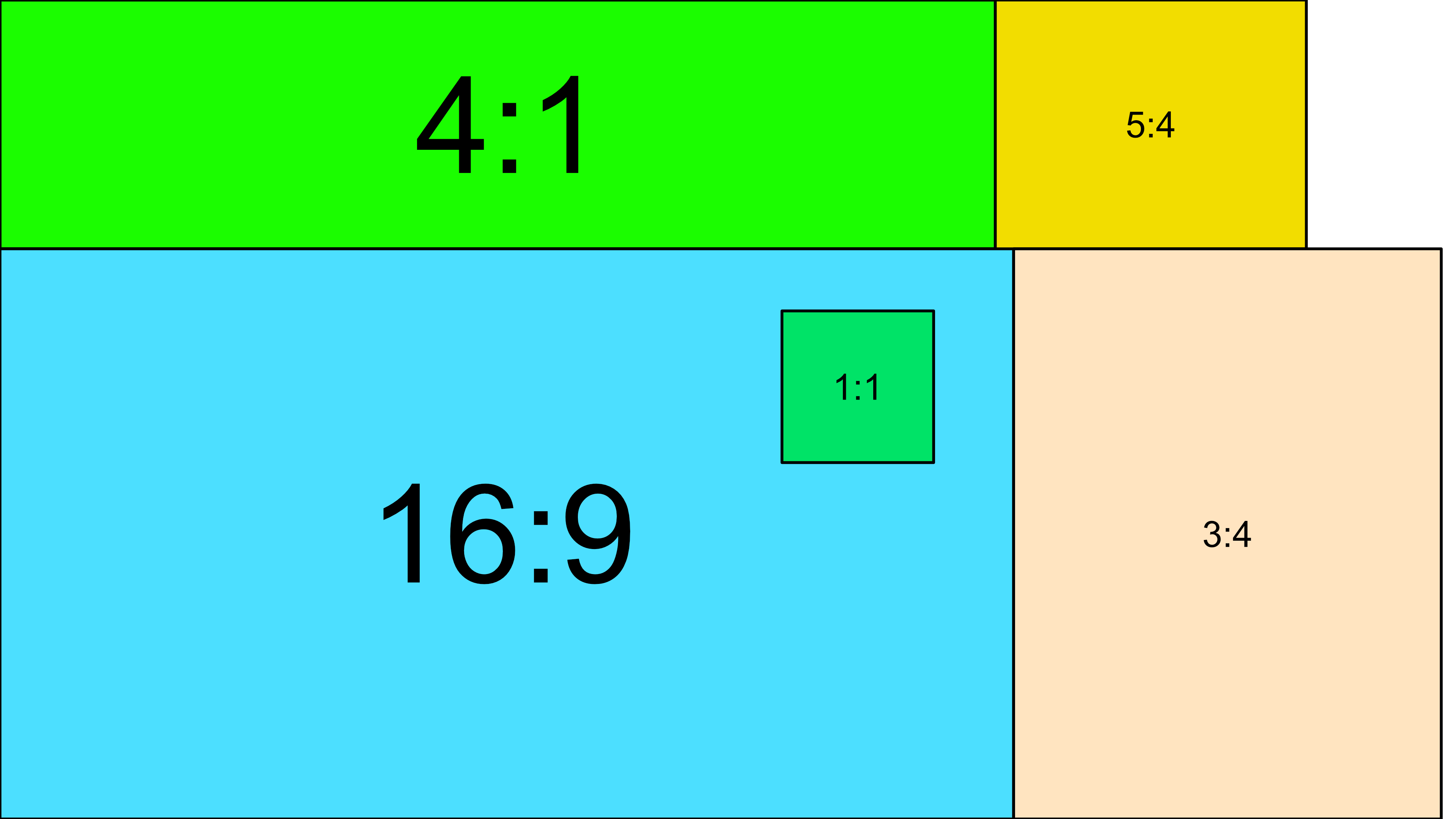 Aspect Ratio testing