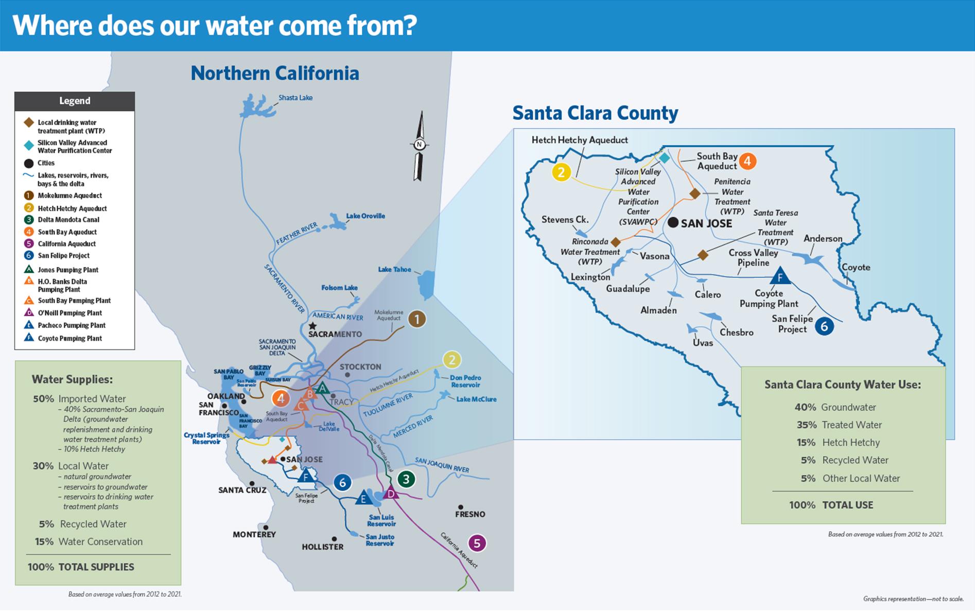 Where Our Water Comes From map