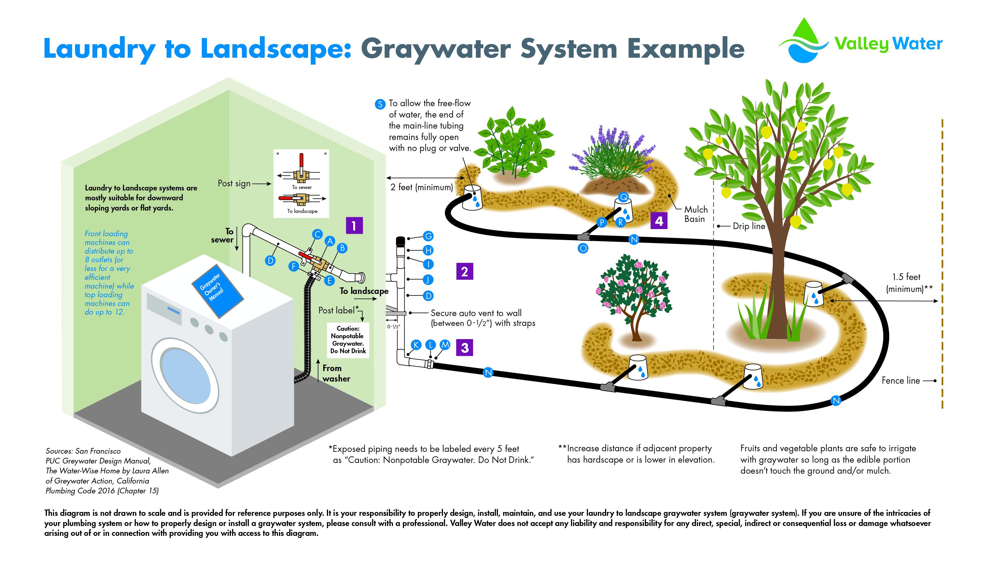 Graywater Illustration