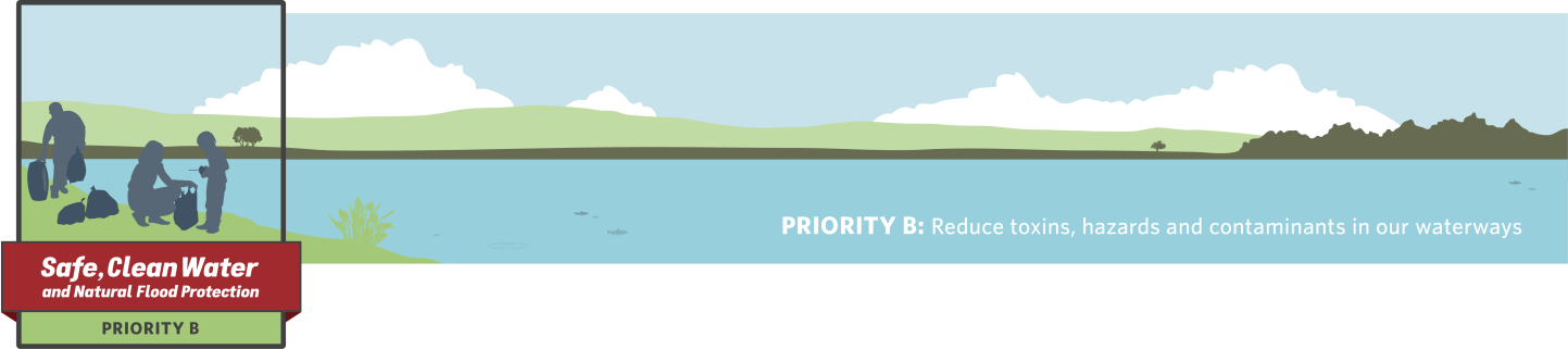Priority B: Reduce toxins, hazards, and contaminants in our waterways