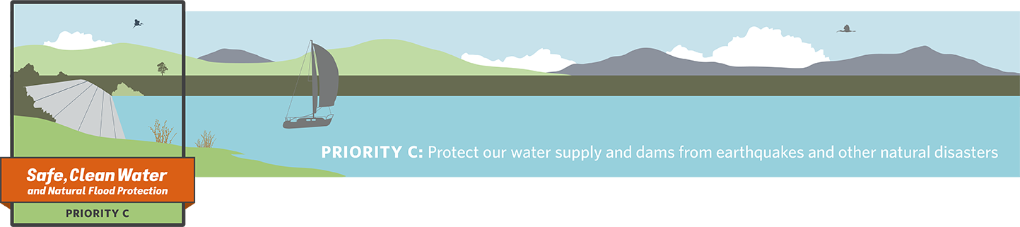 Priority C: Protect our water supply and dams from earthquakes and other natural disasters