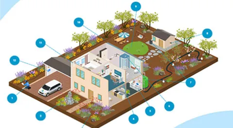 Water Conservation Infographic - (Block Code)
