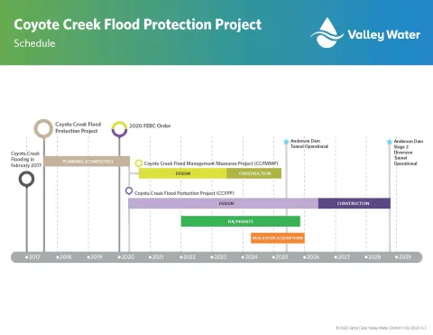 2025 CCFPP Schedule with EIR and RE bars