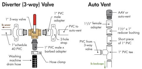 Diverter Valve and Auto Vent Set Up