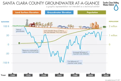 groundwater at a glance infographic