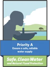 Priority A: Ensure a safe, reliable water supply