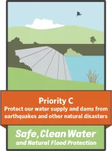 Priority C: Protect our water supply and dams from earthquakes and other natural disasters